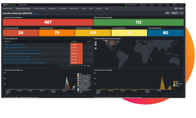 Security monitoring