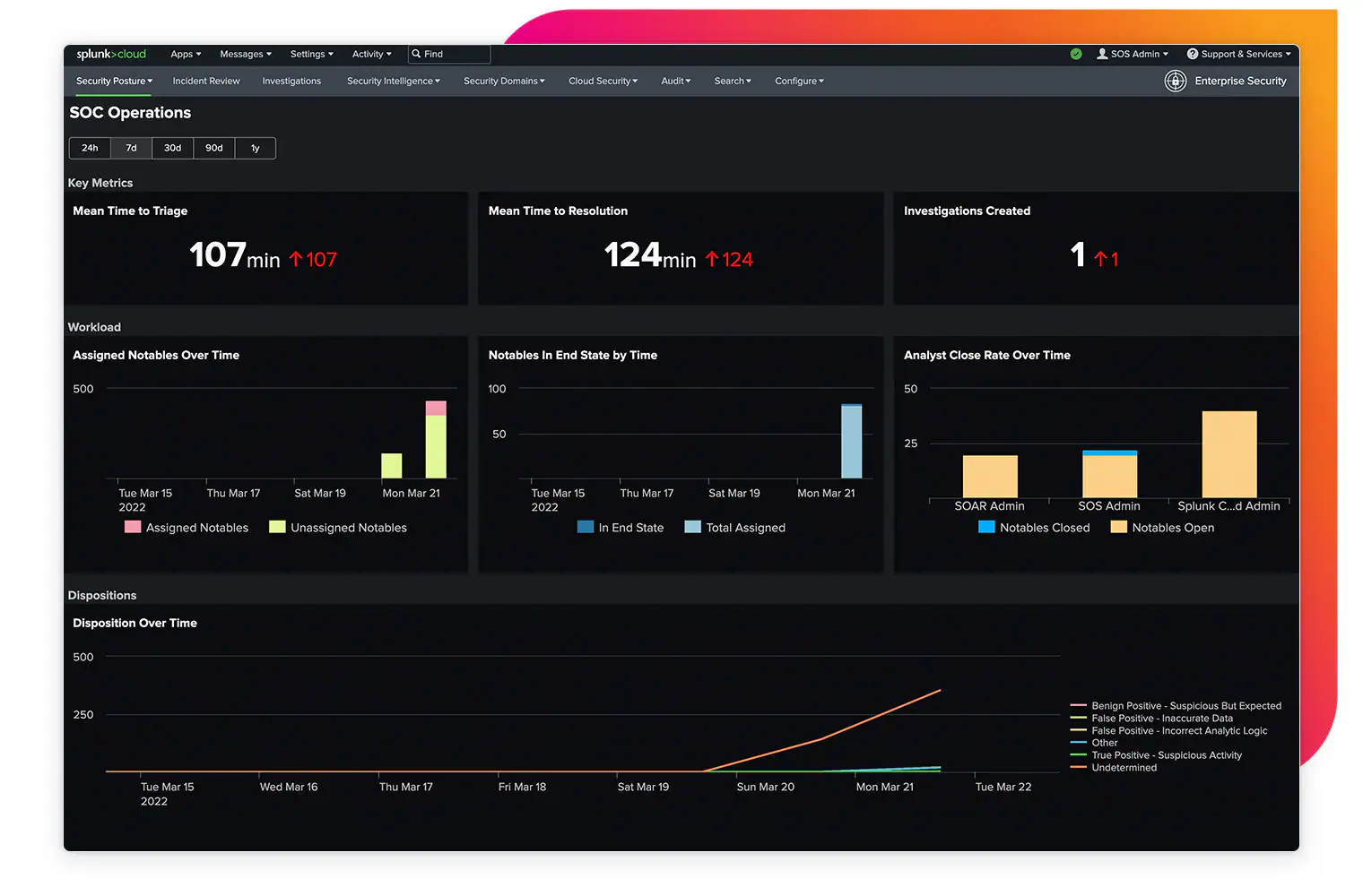 Unified security operations for the modern SOC
