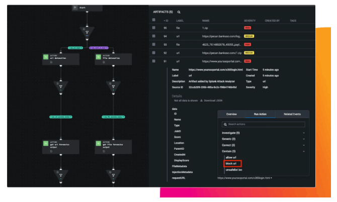 Splunk Attack Analyzer