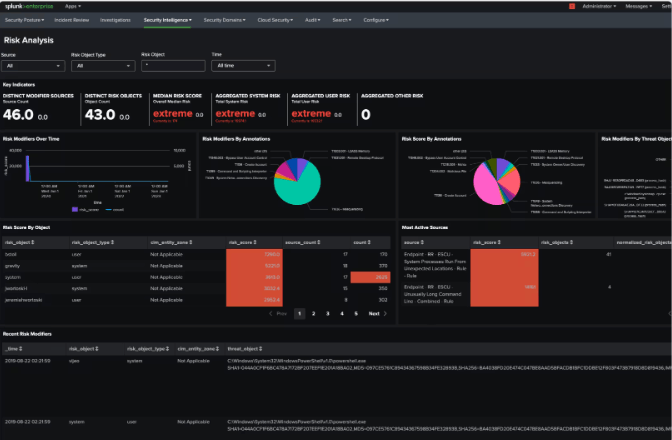 Threat Hunting