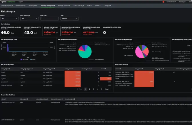 Threat Hunting